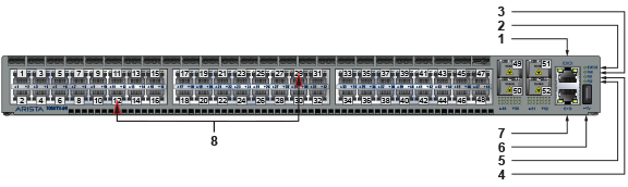 7050 Series 1RU (Gen 3) - Front Panel - Arista